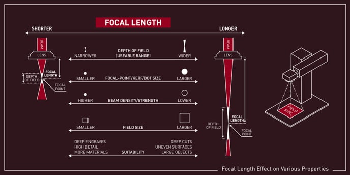 Diag-FocalLength