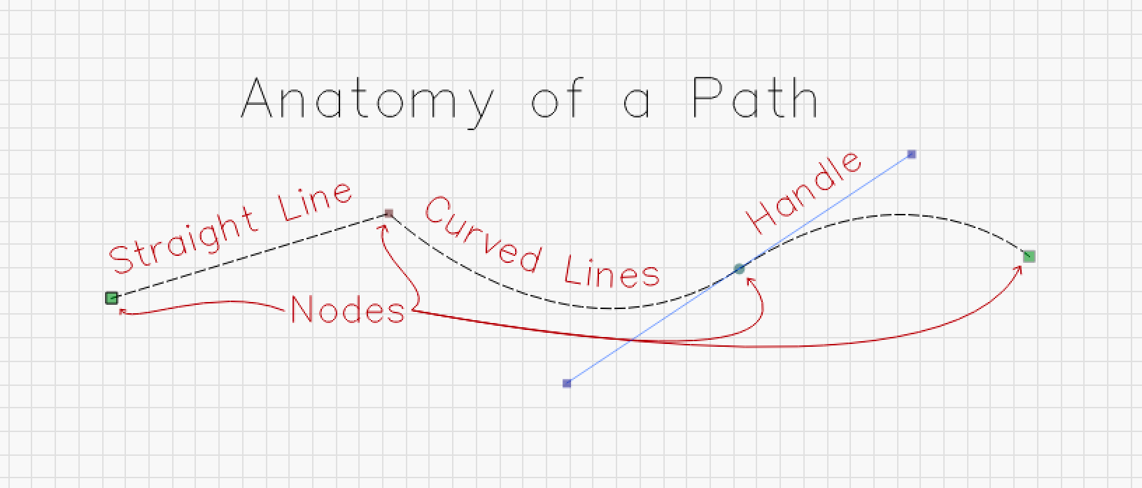 Mastering the Draw Lines Tool in LightBurn
