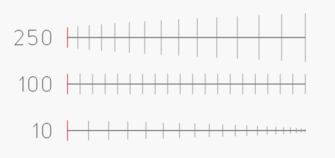 Ref-CopyAlongPath-Scale